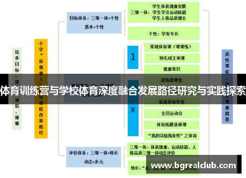 体育训练营与学校体育深度融合发展路径研究与实践探索