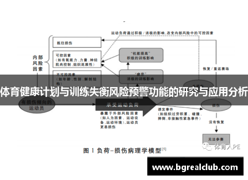 体育健康计划与训练失衡风险预警功能的研究与应用分析