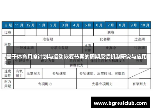 基于体育月度计划与运动恢复节奏的周期反馈机制研究与应用