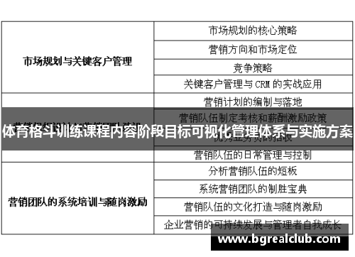 体育格斗训练课程内容阶段目标可视化管理体系与实施方案