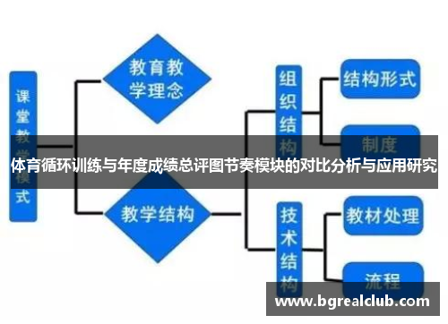 体育循环训练与年度成绩总评图节奏模块的对比分析与应用研究