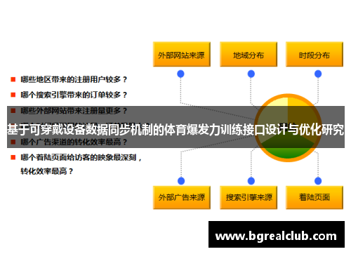 基于可穿戴设备数据同步机制的体育爆发力训练接口设计与优化研究