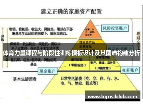 体育力量课程与阶段性训练模板设计及其图谱构建分析