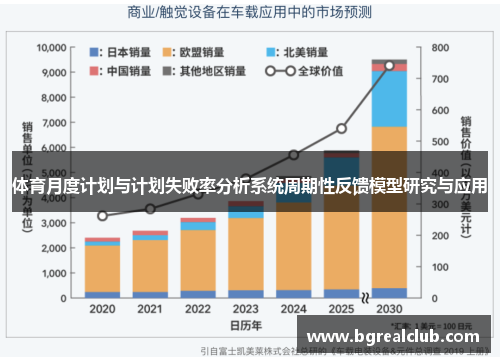 体育月度计划与计划失败率分析系统周期性反馈模型研究与应用