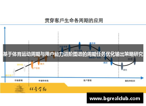 基于体育运动周期与用户能力进阶图谱的周期任务优化输出策略研究