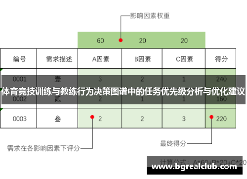 体育竞技训练与教练行为决策图谱中的任务优先级分析与优化建议