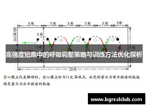 高强度短跑中的呼吸调整策略与训练方法优化探析